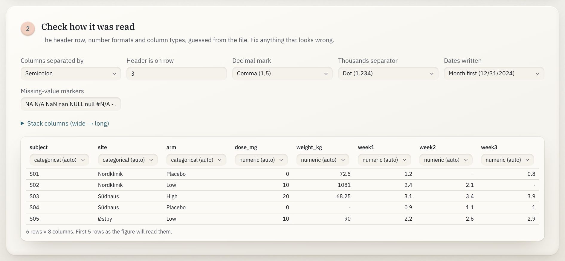 Step 2: how the spreadsheet was read: header row, number formats, missing values, column types and a preview