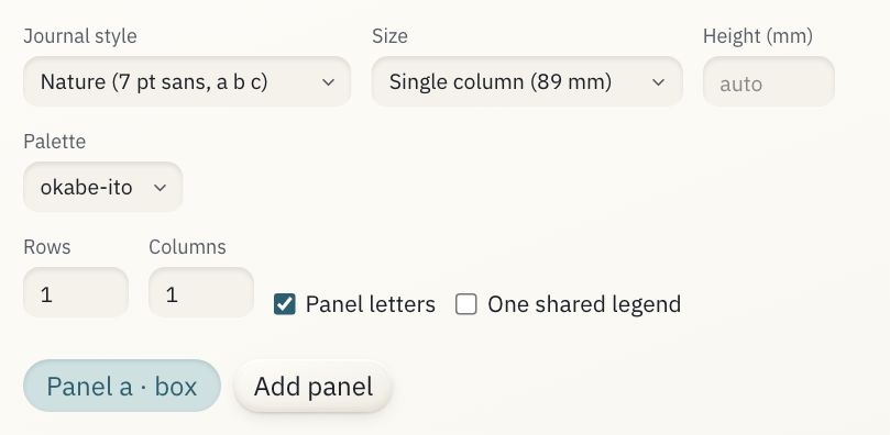 The figure's style, size, palette and grid, and the panel tabs