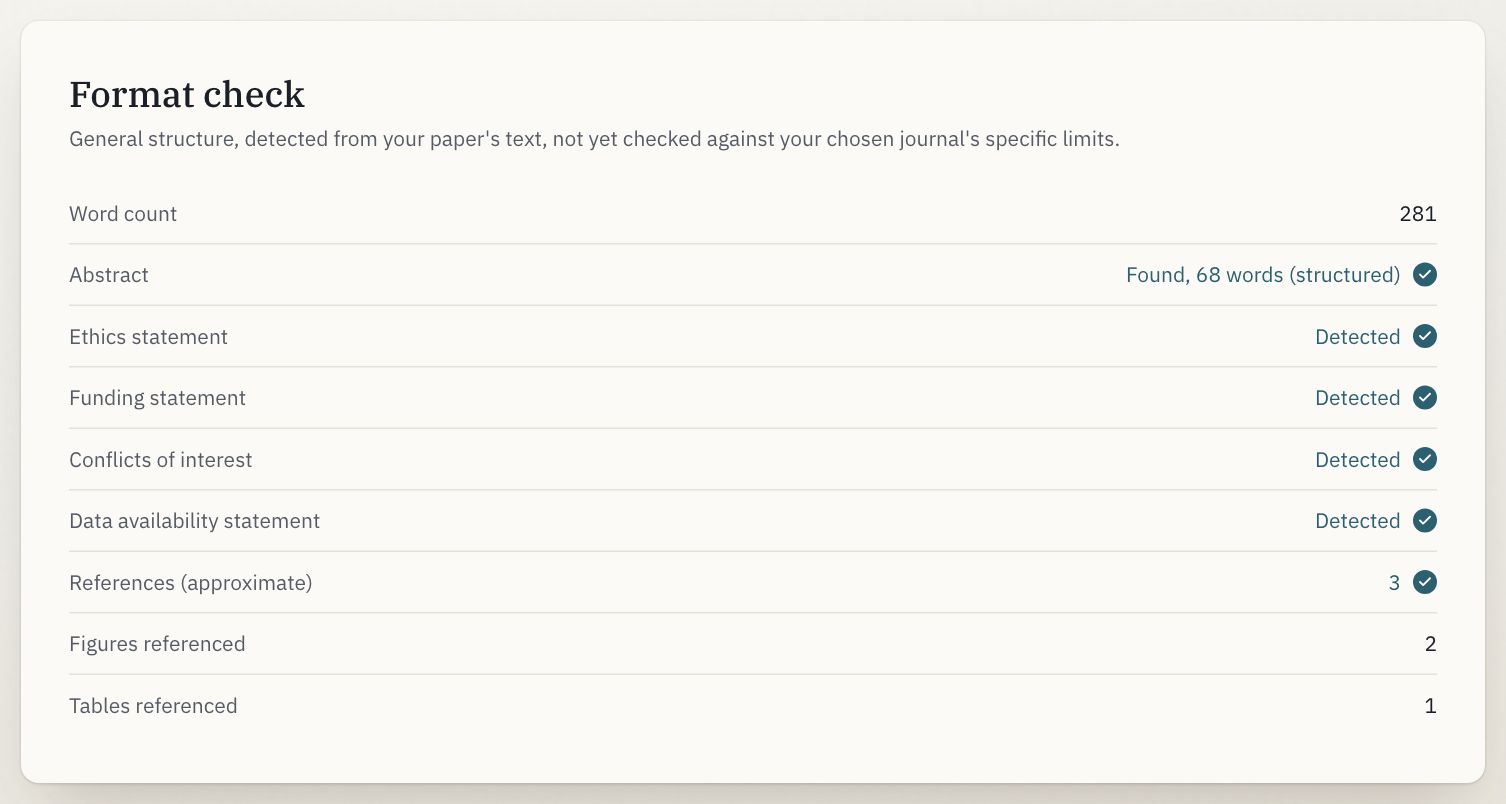 The format check: word count, abstract, statements, references, figures and tables